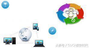 软件数字签名申请