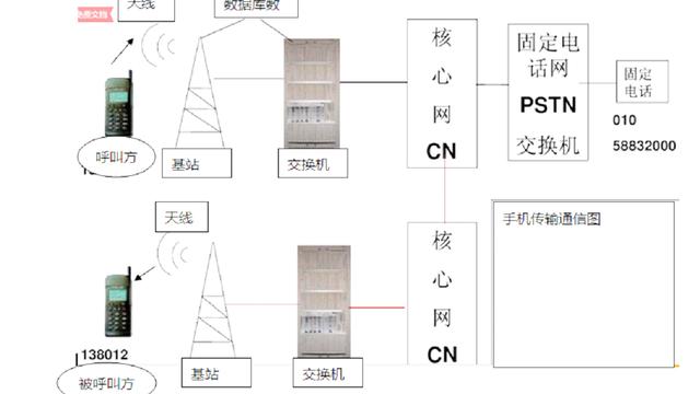 安卓聊天软件通信原理