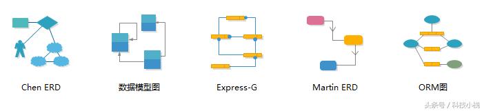 e r图用word怎么画