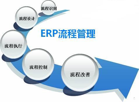 软件c流程管理