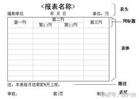 自定义报表软件