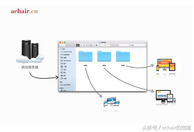 windows主机 wordpress