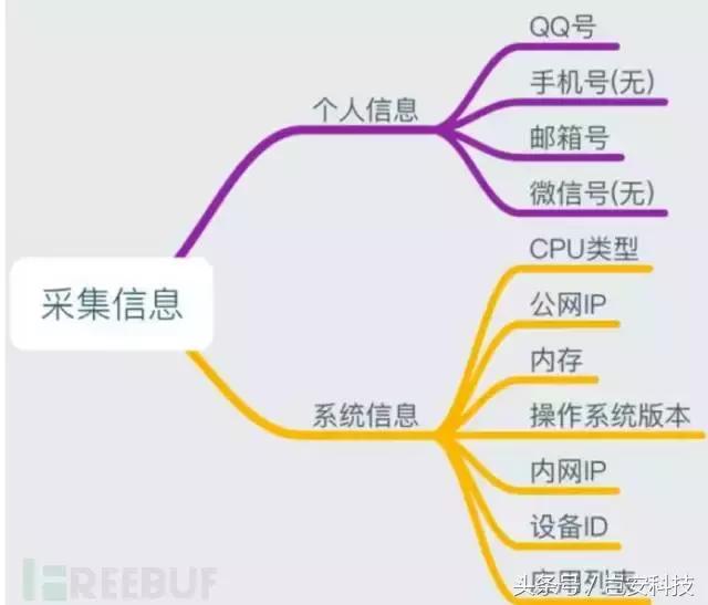 mac安装破解软件安全吗