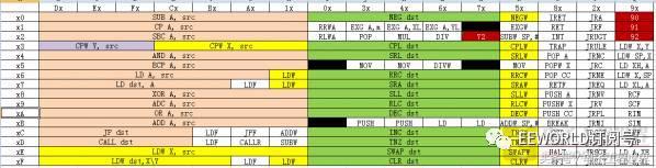 stm8 软件优先级