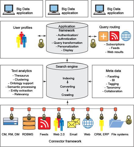 软件开发与数据库的链接总结