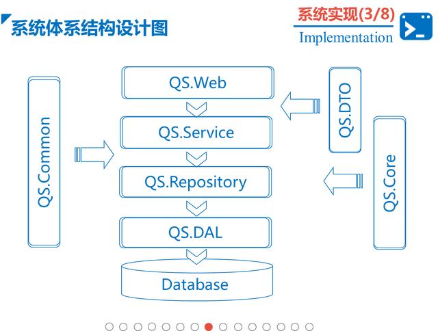 asp.net mvc 操作word