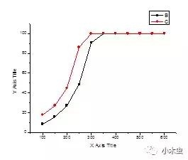 word怎么插入origin
