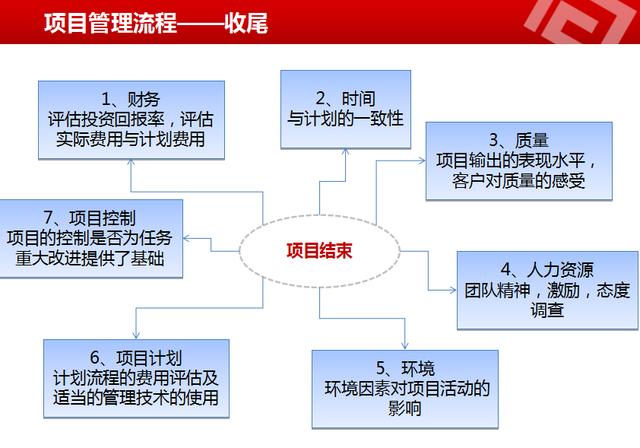 软件项目管理流程