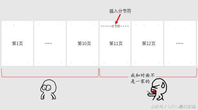 word设置与上节不同