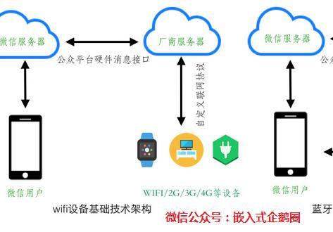 体系架构包括嵌入式边界扫描开发平台软件和