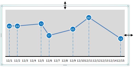 做折线图用什么软件