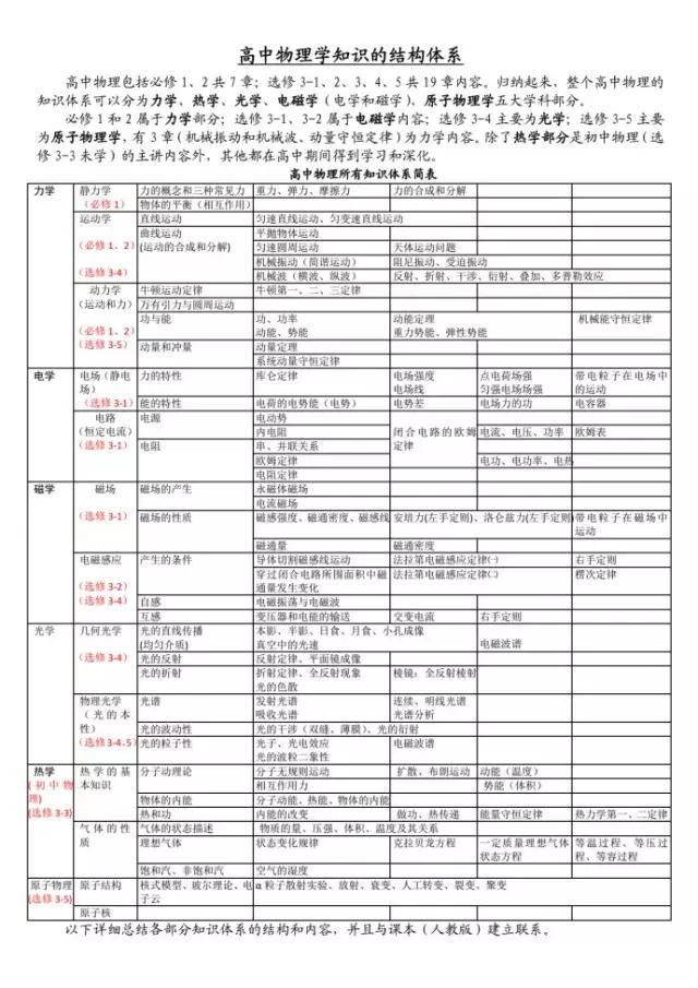 软件工程知识体系全景图