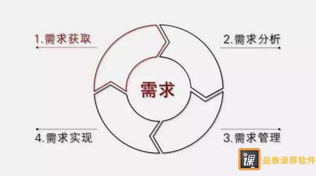 开源的需求管理软件