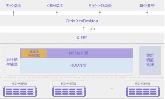 分布式块存储软件