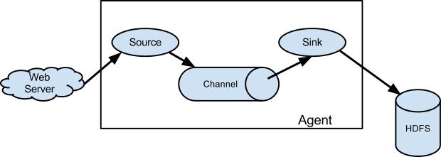 交换机日志、拓扑软件