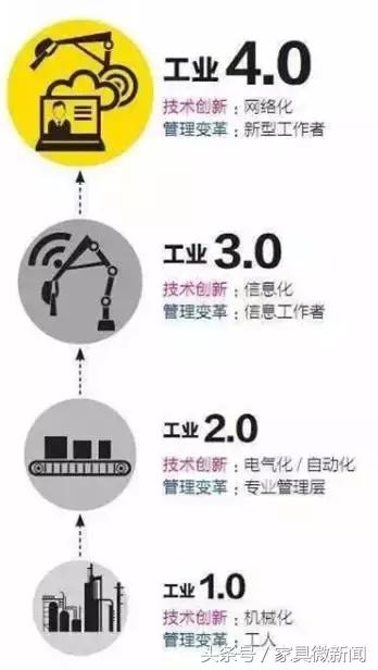 家具制造业风险