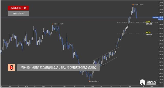 某件家具的标价为1320如果199