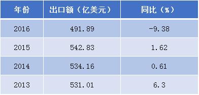 龙江涌口上居家具厂