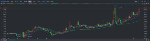软件外包运营模式