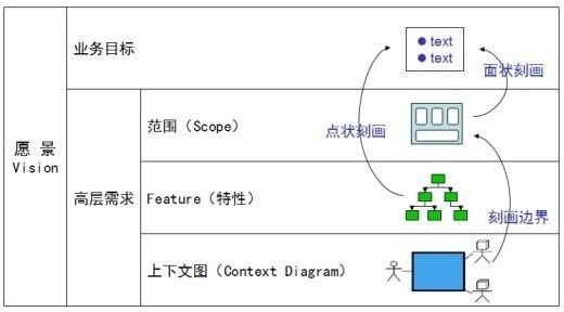软件需求分析教材