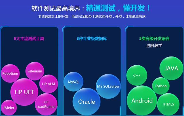 软件黑白盒测试原理