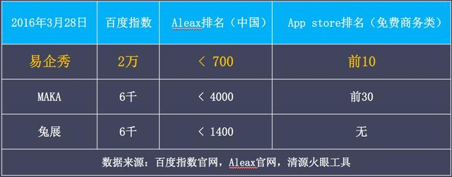 与易企秀一样的软件