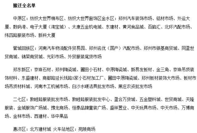 郑州东建材家具城几号开业