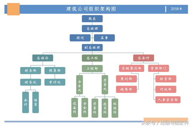 word框架结构图