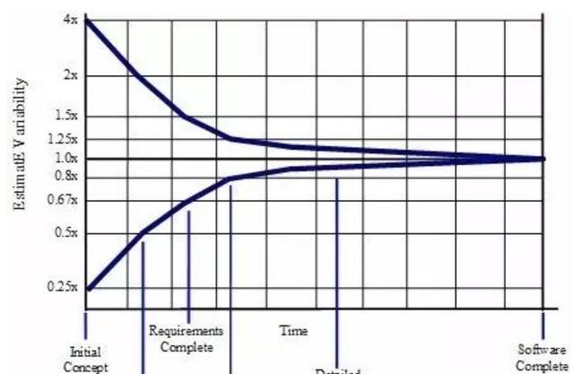 1. 软件项目估算