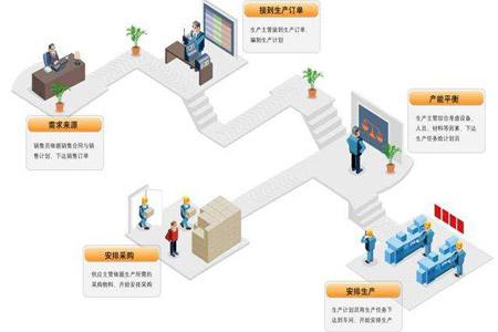 软件管控制度