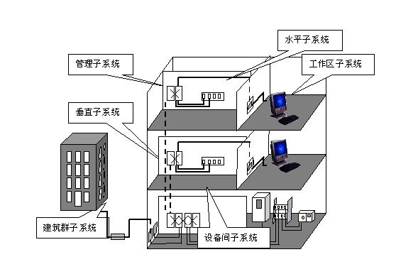 综合布线示意图 软件