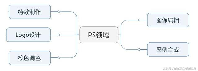 ps软件乱码