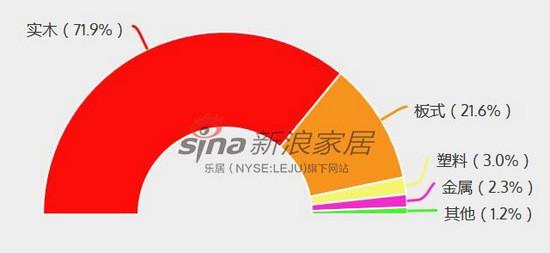 深圳买实木家具哪里靠谱