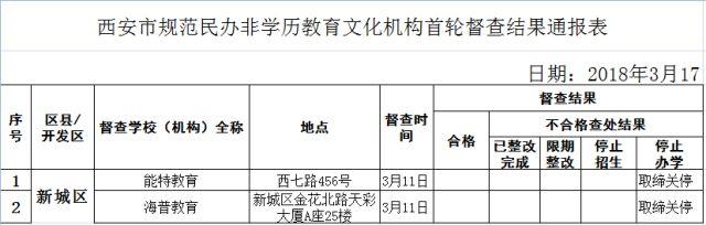 西安培训机构软件