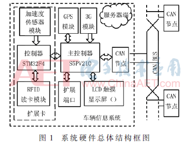 arm论文设计 基于qt的p2p局域网聊