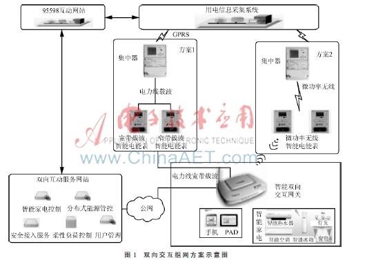 模拟电表485通讯的软件