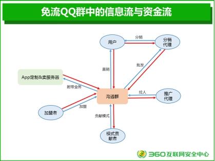 360为什么不能下载软件
