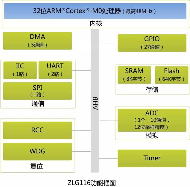 软件mcu有什么优势