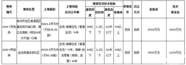 泉州鲤城区家具