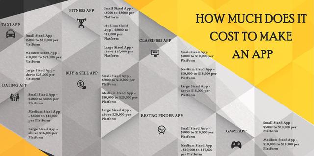 软件开发经费预算