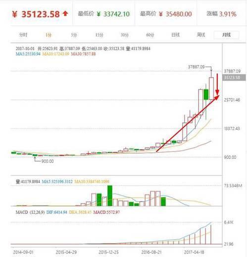 股票虚拟货币软件
