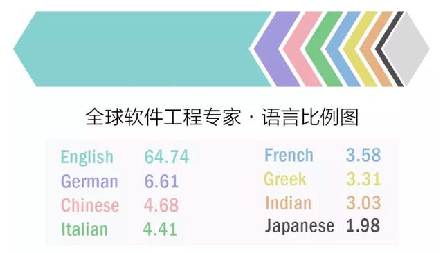 有没有反白名单的软件