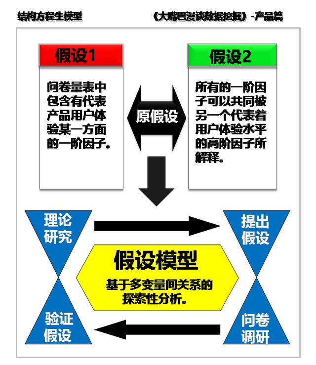结构方程模型软件下载