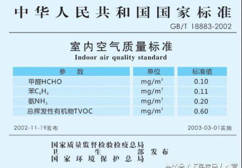 家具甲醛标准