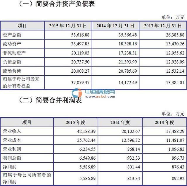 亚振家具 招股说明书