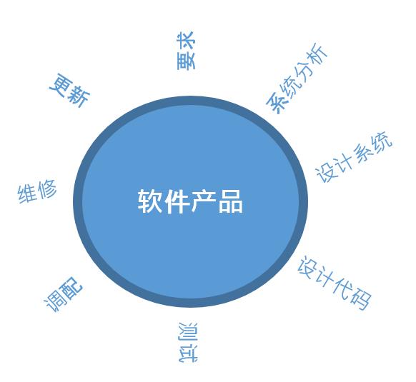 软件工程中的扩展关系