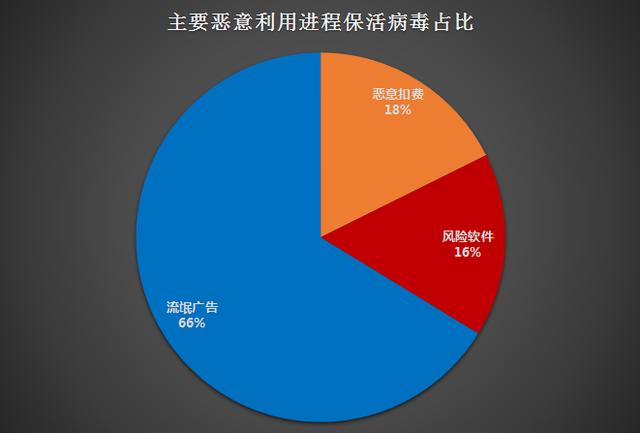 杀毒软件的保护进程方法
