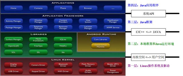 安卓系统软件培训
