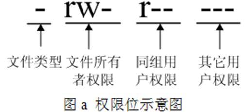 开发软件网络测试题