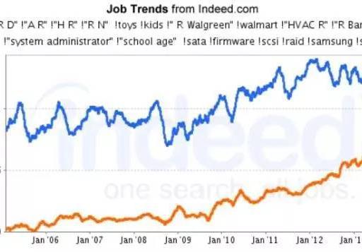 sas统计分析软件和logistic回归